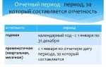 Чем должны подтверждаться статьи бухгалтерской отчетности составленной за отчетный период