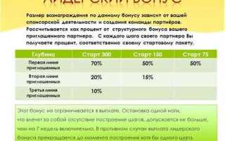 Размер агентского вознаграждения в процентах сколько обычно составляет
