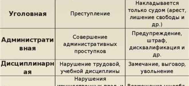 Какие виды ответственности существуют за разглашение икт