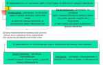 Обязанности возникают у обеих сторон какой договор