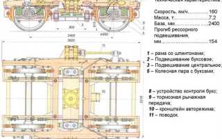 Что должна иметь автосцепка пассажирских вагонов