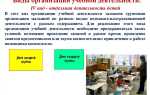 Что относится к образовательной деятельности