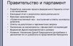 Что такое проект в органе власти