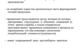 Какая отрасль хозяйства относится к сфере материального производства