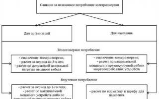 Что такое безучетное потребление электроэнергии постановление 442