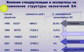 Что такое медико экономический контроль