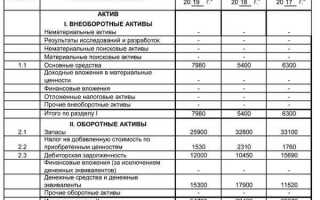 Реализация какой счет в бухгалтерии