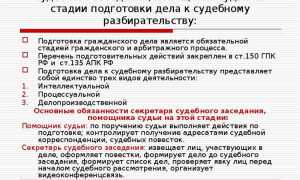 Что должен требовать судья от работников аппарата суда