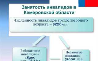 Какая мера применяется вместе с квотированием