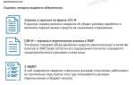 При увольнении какие документы должны выдать