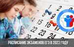 Когда пишут огэ в 2023