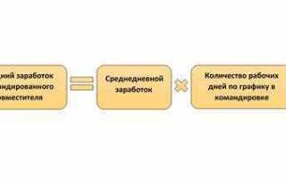 Период сохранения среднего заработка что это
