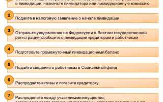 Закон об упрощенной ликвидации ооо когда примут