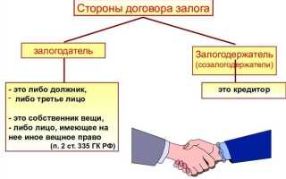Что такое залог исключительного права