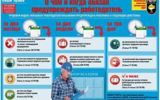 Рабочее время со скольки до скольки