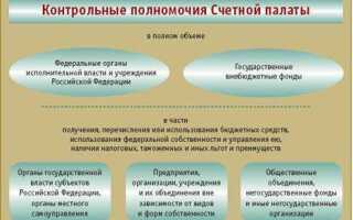 Из какого источника финансируется деятельность счетной палаты рф