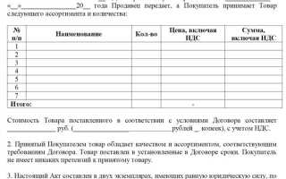 Передача образцов продукции покупателю как оформить