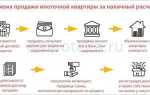 Как продать ипотечную квартиру если оформлена реструктуризация