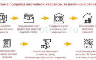 Как продать ипотечную квартиру если оформлена реструктуризация
