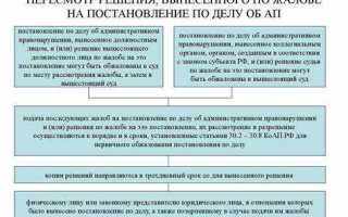 Где рассматривается дело об административном правонарушении