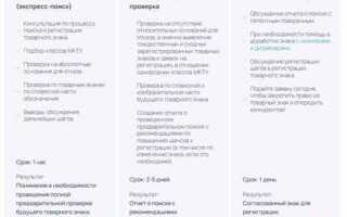 Сколько классов мкту можно указывать при регистрации товарного знака