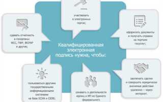 Как отличить квалифицированную эцп от неквалифицированной