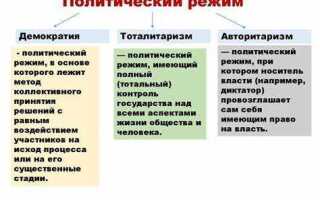 Сущность какого политического режима отражает следующий принцип запрещено все что не разрешено