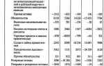 Кто составляет платежный баланс рф