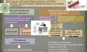 Когда наступает уголовная ответственность за нарушение санитарного законодательства