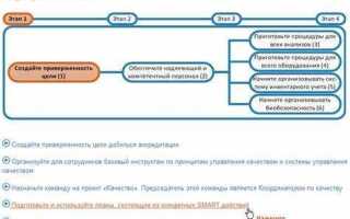 Что такое дорожная карта в медицине