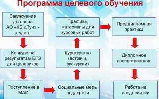 Что такое целевое обучение в вузе