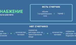 Что такое хвс в квитанции