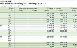 Займы какой счет в бухучете