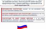 Конституция рф провозглашает принцип суверенитета он означает что
