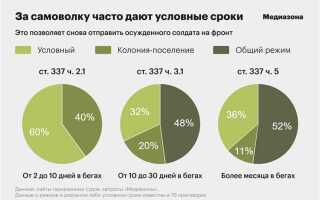 Условный срок какие ограничения для человека
