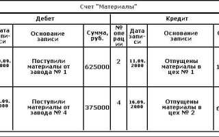 Забалансовый счет 013 бухгалтерского учета как называется