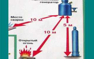 Какие из перечисленных работ относятся к огневым