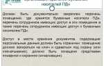 Кто имеет доступ к персональным данным работников в организации