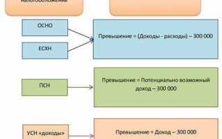 Что такое признанные страховые взносы и уплаченные