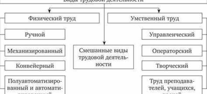 Доступны виды трудовой деятельности в оптимальных допустимых условиях труда что означает