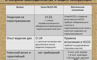 Кто является владельцем опасного объекта в терминологии федерального закона 225