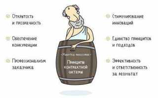 94 фз о закупках что это