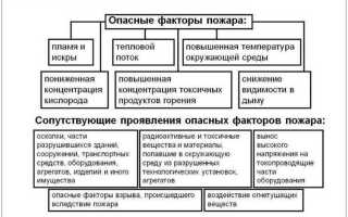Кто обязан исполнять указания руководителя тушения пожара
