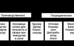 В какой форме регистрируют индивидуальное предпринимательство