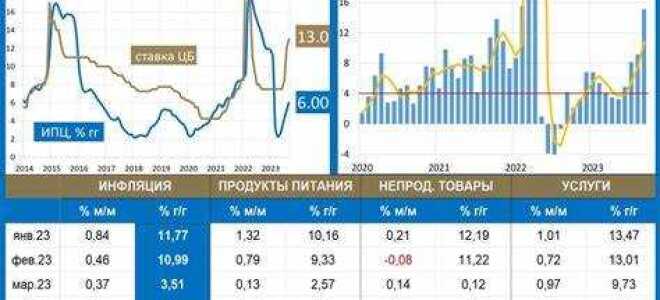 Ставка цб 12 с какого числа