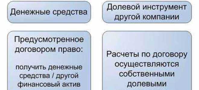 Иностранные финансовые инструменты что это