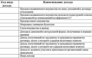 Код вида имущества 03 что означает