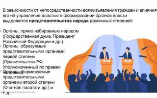Народовластие как основа конституционного строя рф