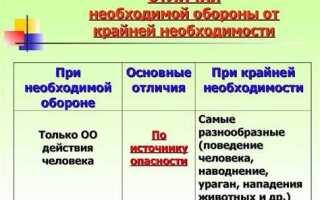 Какие из перечисленных признаков характеризуют крайнюю необходимость