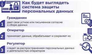 Кто имеет право запрашивать персональные данные гражданина без его согласия